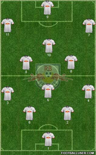 RasenBallsport Leipzig Formation 2022