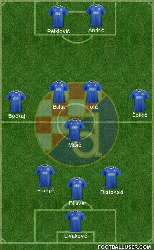 NK Dinamo Formation 2022