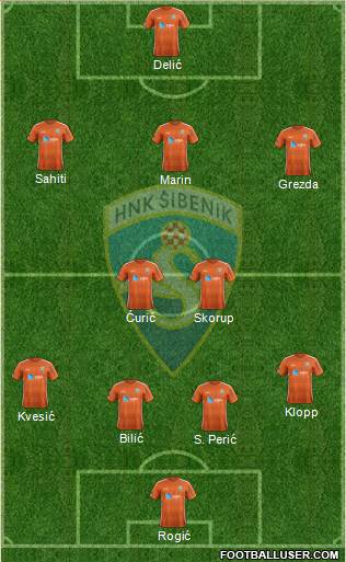 HNK Sibenik Formation 2022