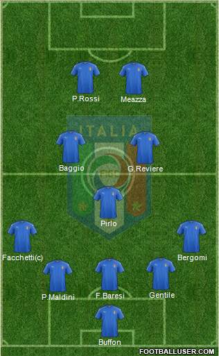 Italy Formation 2022