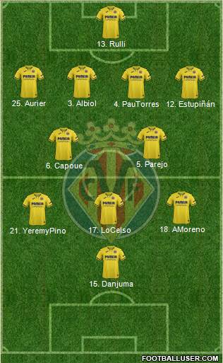 Villarreal C.F., S.A.D. Formation 2022