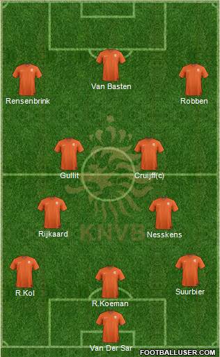 Holland Formation 2022