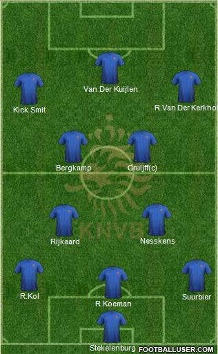 Holland Formation 2022