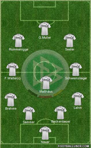 Germany Formation 2022