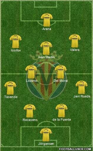 Villarreal C.F., S.A.D. Formation 2022