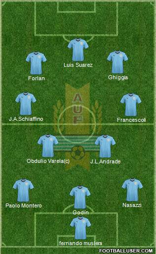 Uruguay Formation 2022