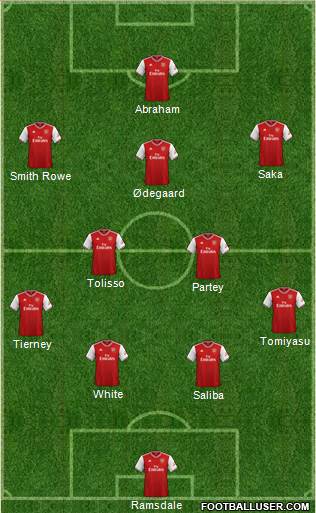 Arsenal Formation 2022