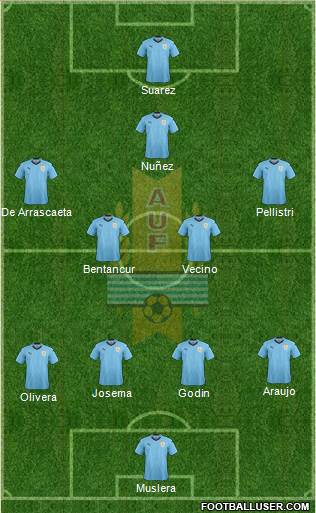 Uruguay Formation 2022