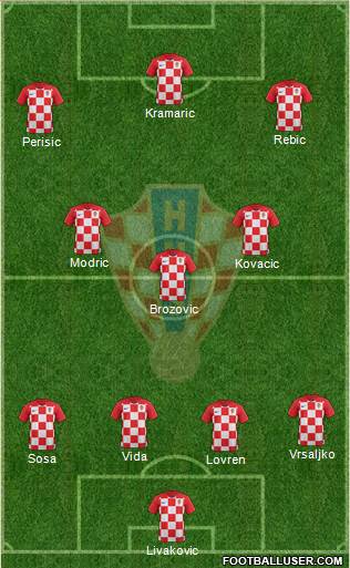 Croatia Formation 2022