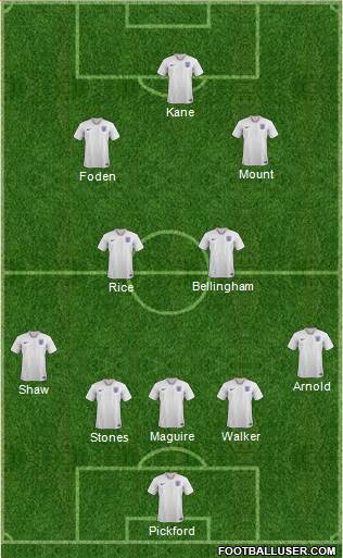 England Formation 2022