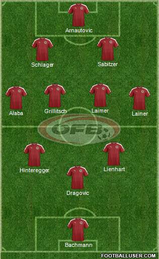 Austria Formation 2022