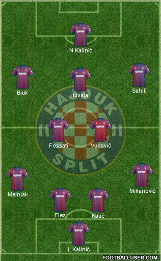 HNK Hajduk Formation 2022