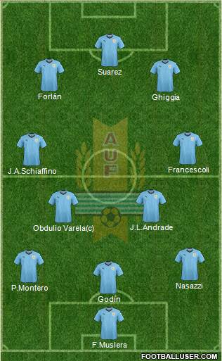 Uruguay Formation 2022