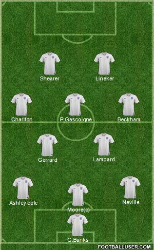 England Formation 2022