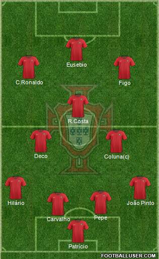 Portugal Formation 2022