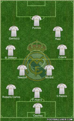 Real Madrid C.F. Formation 2022