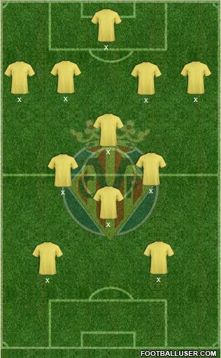 Villarreal C.F., S.A.D. Formation 2022