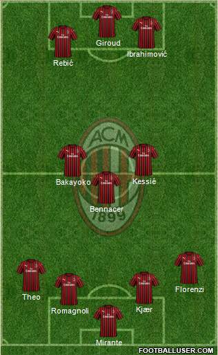 A.C. Milan Formation 2022