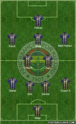 Fenerbahçe SK Formation 2022