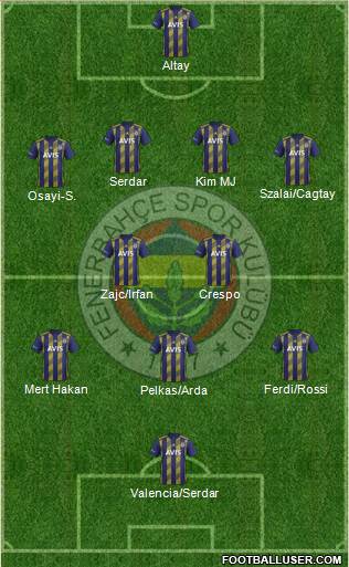 Fenerbahçe SK Formation 2022