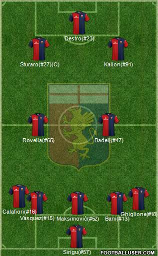 Genoa 5-4-1 football formation