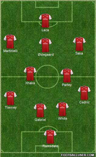 Arsenal Formation 2022