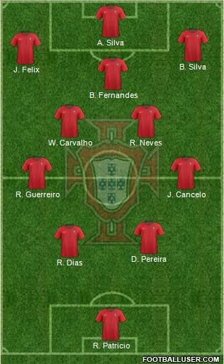 Portugal Formation 2022