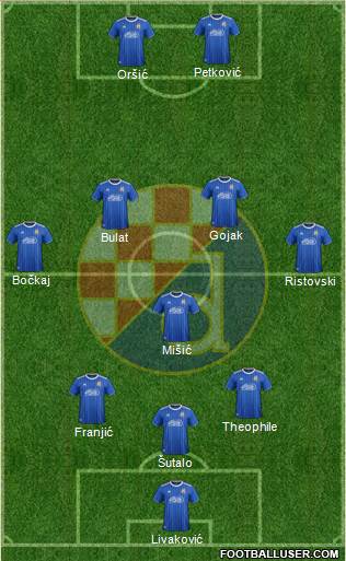 NK Dinamo Formation 2022