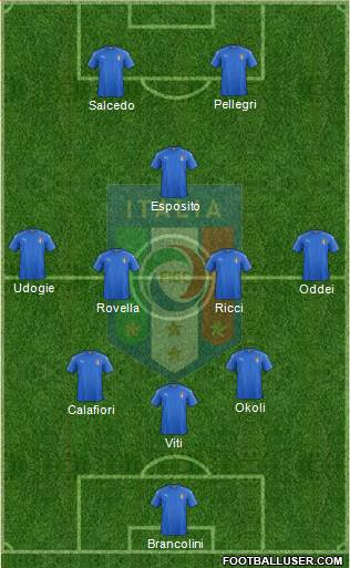 Italy Formation 2022