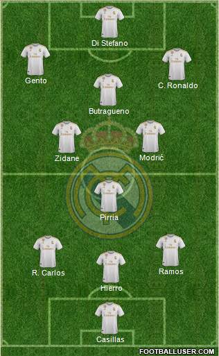 Real Madrid C.F. Formation 2022