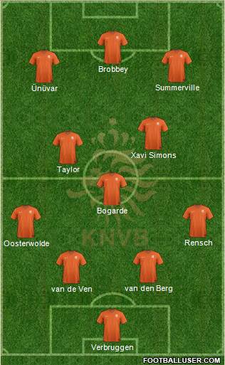 Holland Formation 2022