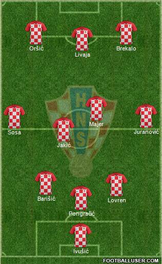 Croatia Formation 2022