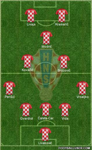 Croatia Formation 2022