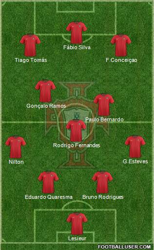 Portugal Formation 2022