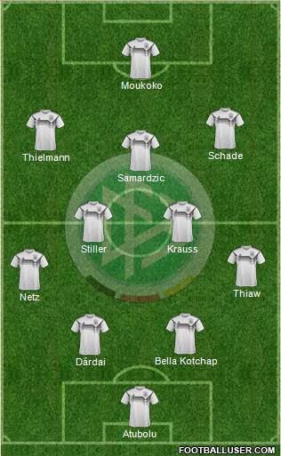 Germany Formation 2022