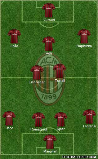 A.C. Milan Formation 2022