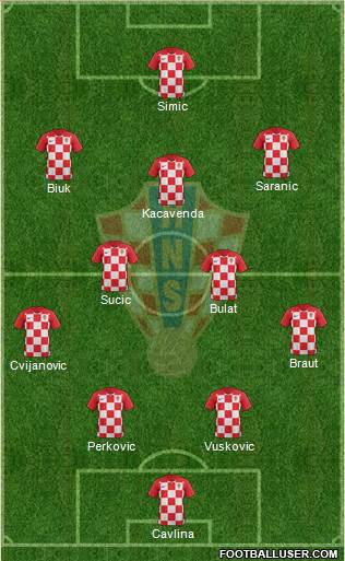 Croatia Formation 2022