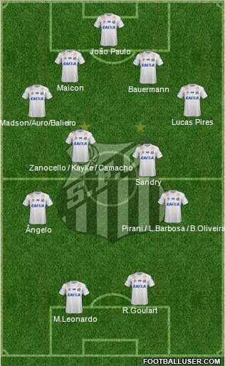 Santos FC Formation 2022