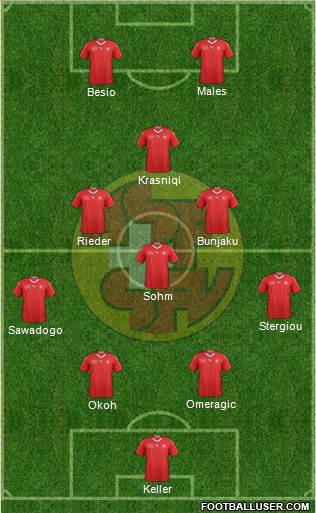 Switzerland Formation 2022