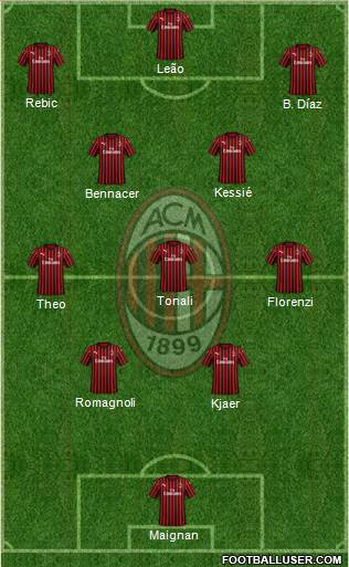 A.C. Milan Formation 2022