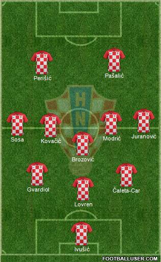 Croatia Formation 2022