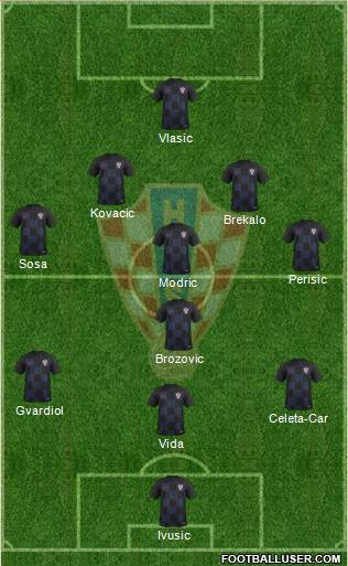 Croatia Formation 2022