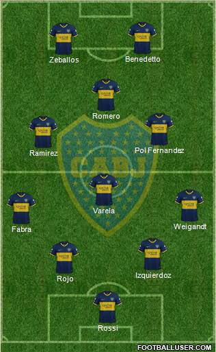 Boca Juniors Formation 2022