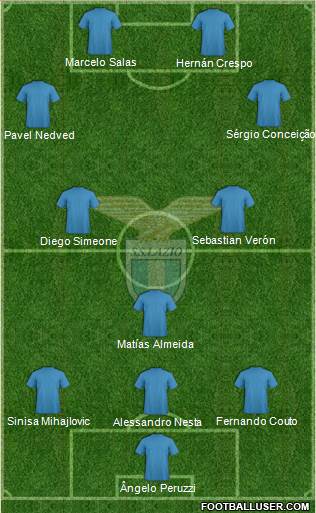 S.S. Lazio Formation 2022