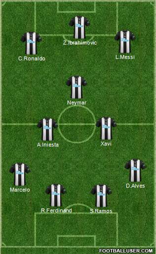 Newcastle United Formation 2022