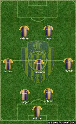 MKE Ankaragücü Formation 2022