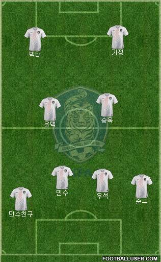 South Korea Formation 2022