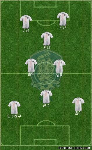 South Korea Formation 2022