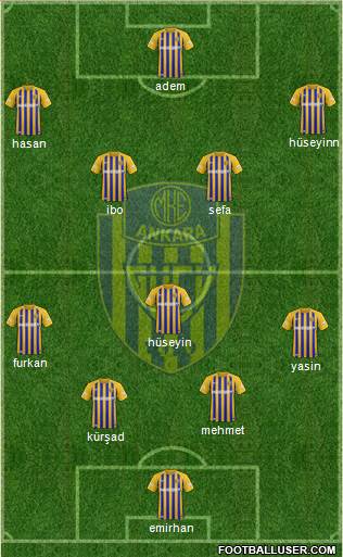 MKE Ankaragücü Formation 2022