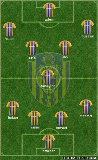 MKE Ankaragücü Formation 2022